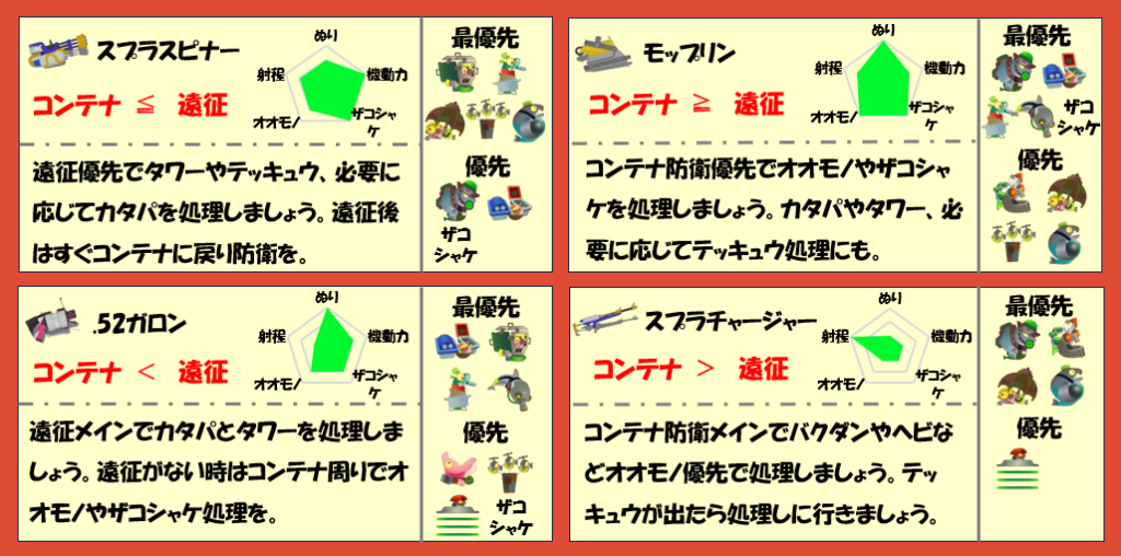 アラマキ砦3月28日編成武器チャート