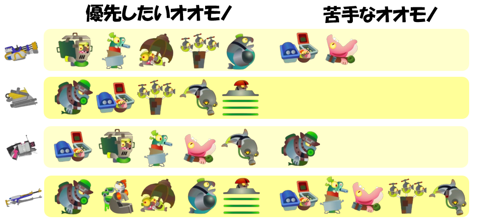 アラマキ砦3月28日編成オオモノ相性