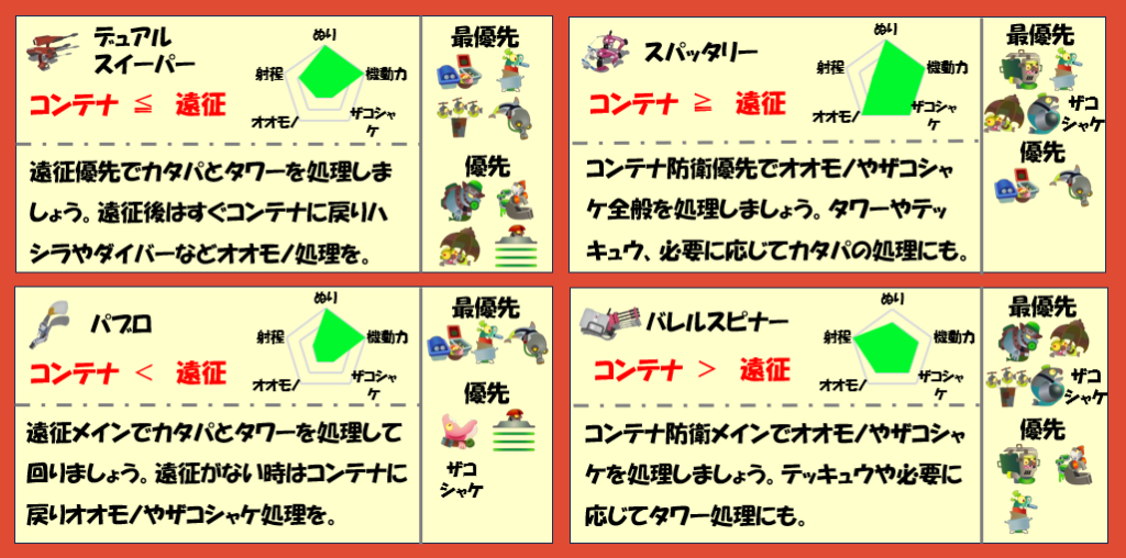 シェケナダム3月13日編成武器チャート