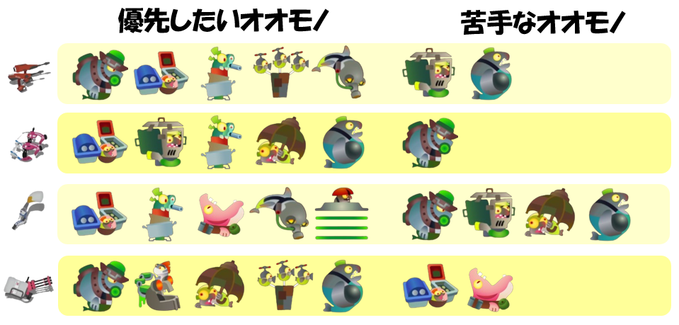 シェケナダム3月13日編成オオモノ相性