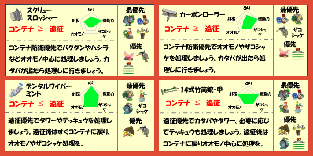 難破船ドンブラコ3月23日編成武器チャート