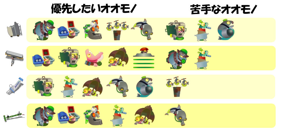 難破船ドンブラコ3月23日編成オオモノ相性