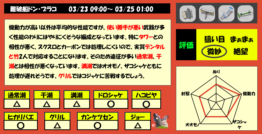 難破船ドンブラコ3月23日9時サモラン編成評価まとめ