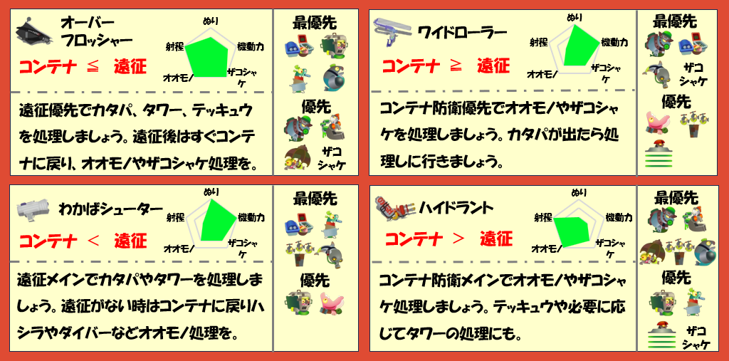ムニエール3月20日編成武器チャート