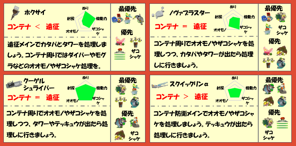 ムニエール3月31日編成武器チャート