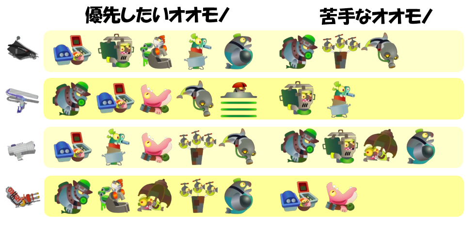 ムニエール3月20日編成オオモノ相性