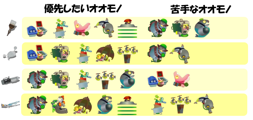 ムニエール3月31日編成オオモノ相性