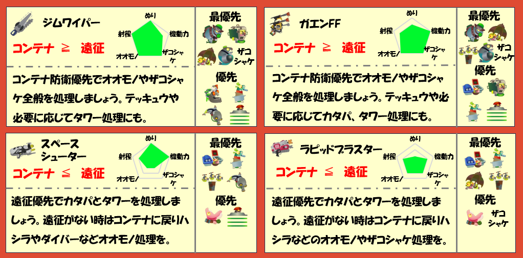 どんぴこ闘技場3月11日1編成武器チャート