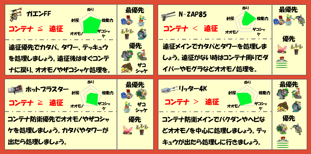 どんぴこ闘技場3月25日編成武器チャート