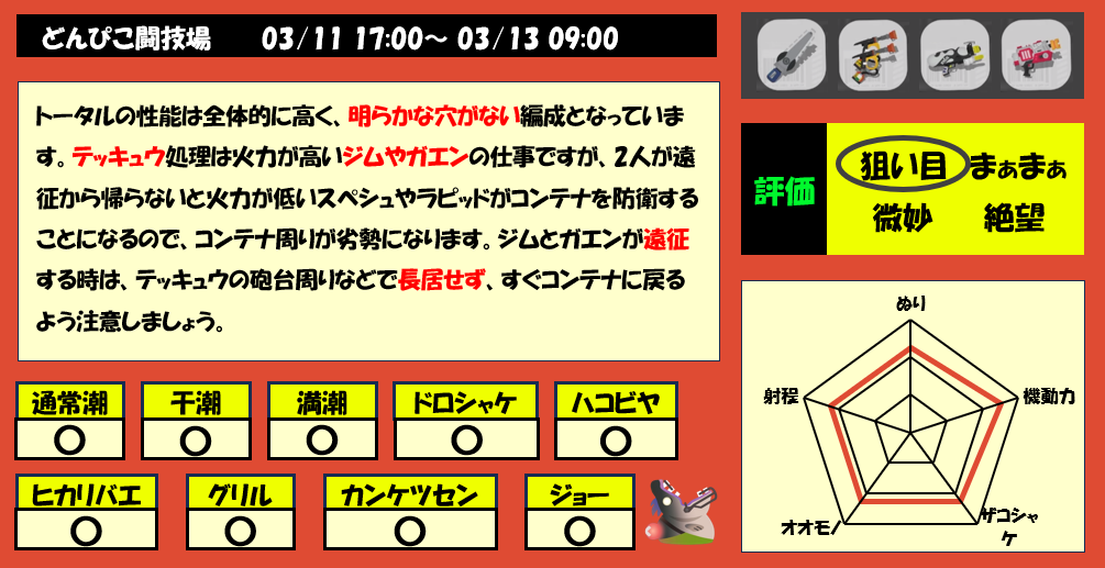 どんぴこ闘技場3月11日17時サモラン編成評価まとめ