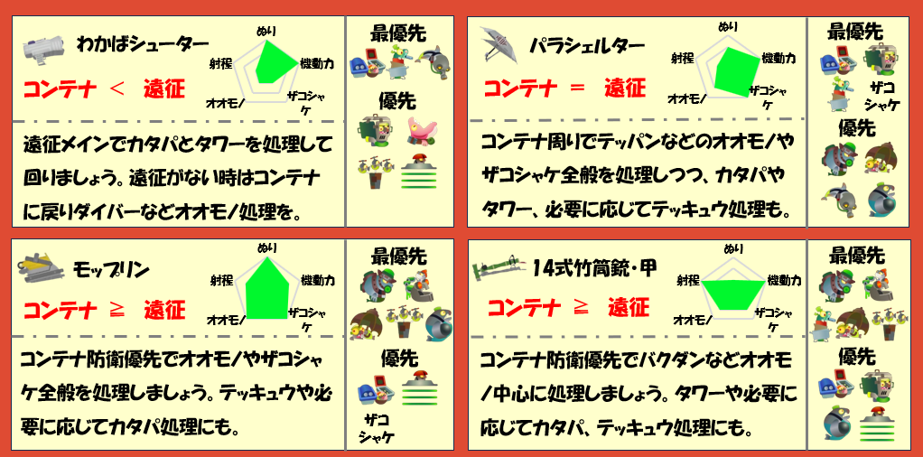 すじこジャンクション跡3月8日編成武器チャート