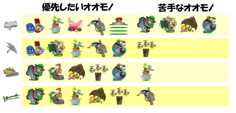 すじこジャンクション跡3月8日編成オオモノ相性