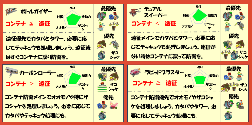 トキシラズいぶし工房4月5日編成武器チャート