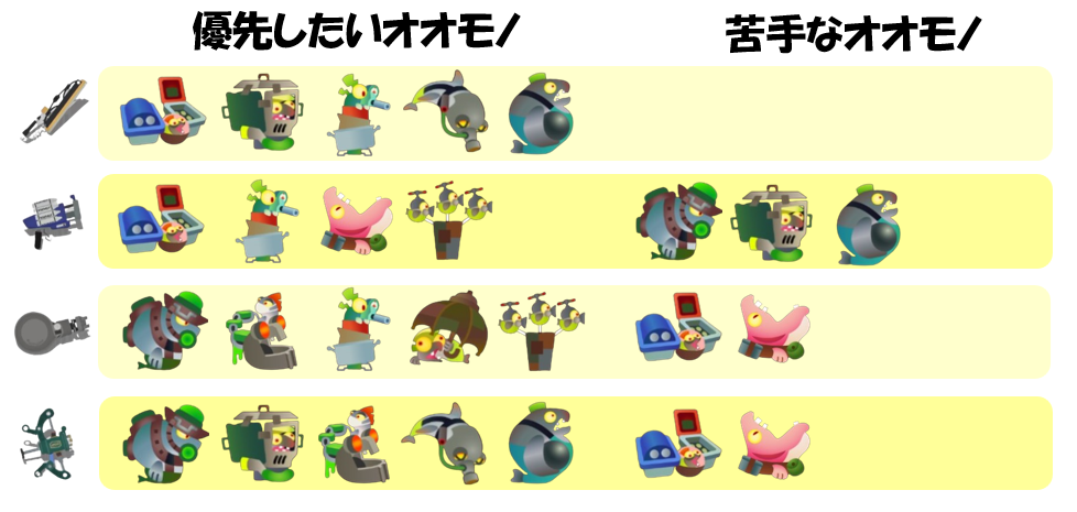 トキシラズいぶし工房3月18日編成オオモノ相性