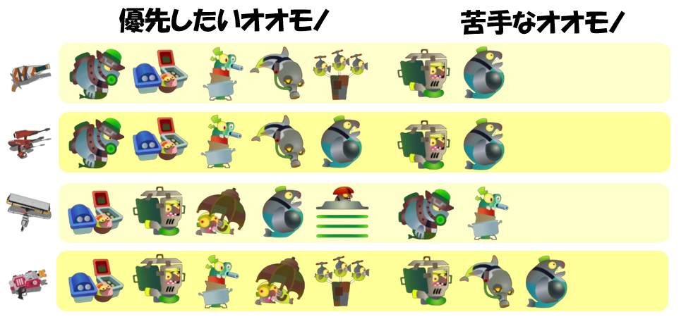 トキシラズいぶし工房4月5日編成オオモノ相性
