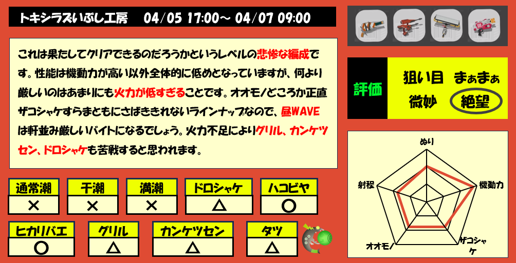 トキシラズいぶし工房4月5日17時サーモンラン編成評価まとめ