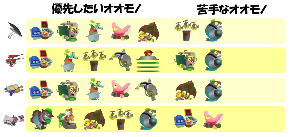 ムニエール4月25日編成オオモノ相性