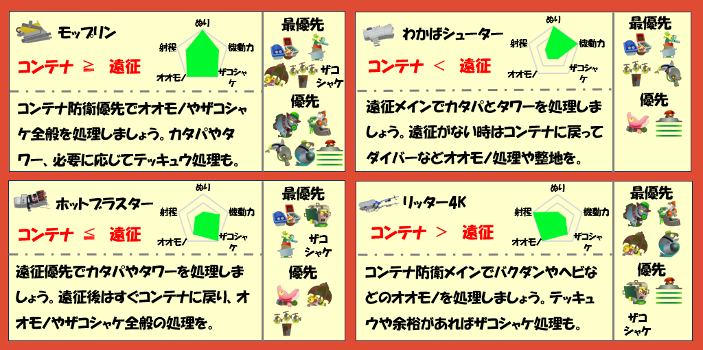 アラマキ砦4月12日編成武器チャート