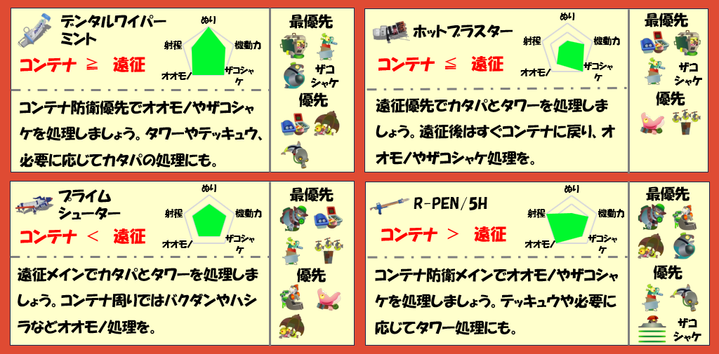 アラマキ砦4月24日編成武器チャート