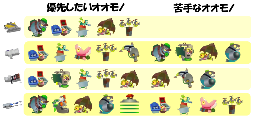 アラマキ砦4月12日編成オオモノ相性