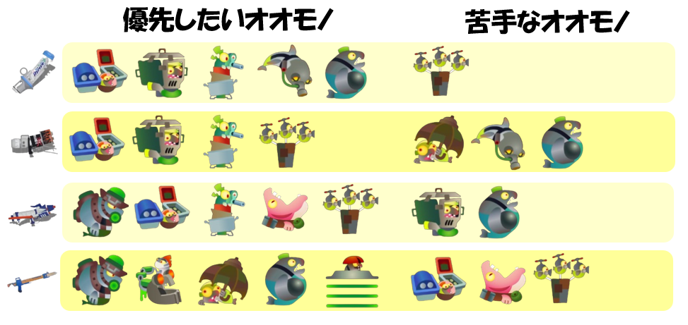 アラマキ砦4月24日編成オオモノ相性