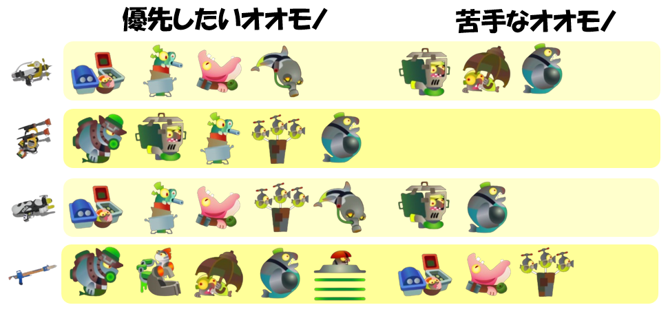 アラマキ砦5月5日編成オオモノ相性