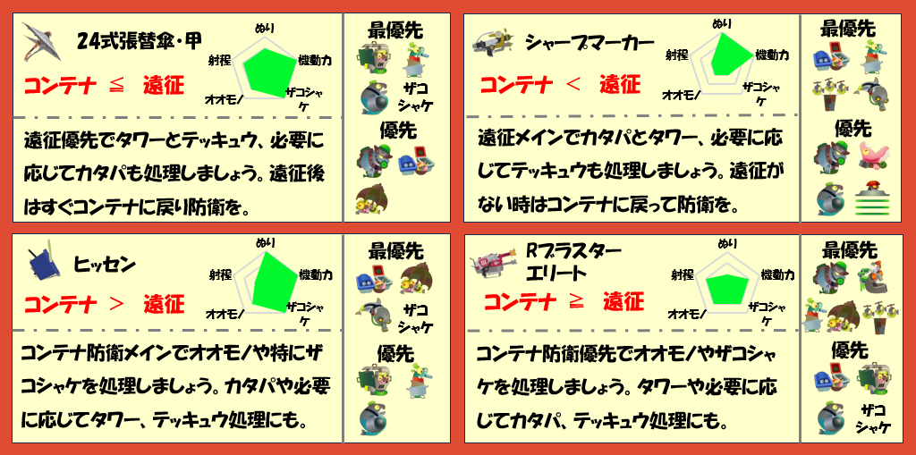 シェケナダム4月10日編成武器チャート