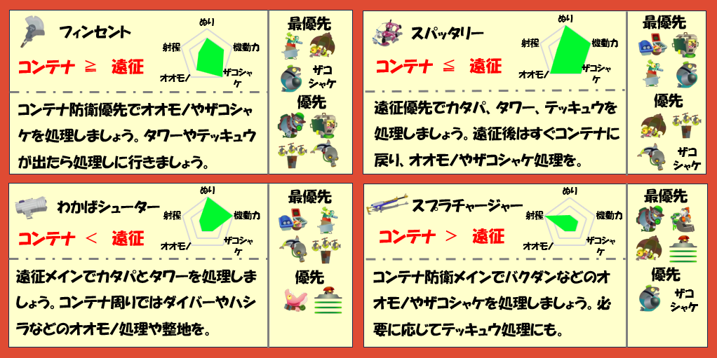 シェケナダム4月22日編成武器チャート