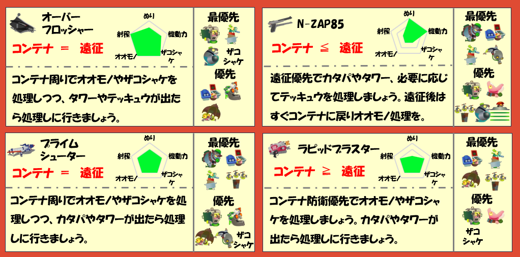 シェケナダム5月4日編成武器チャート