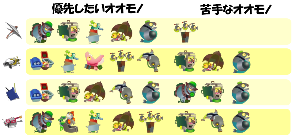 シェケナダム4月10日編成オオモノ相性