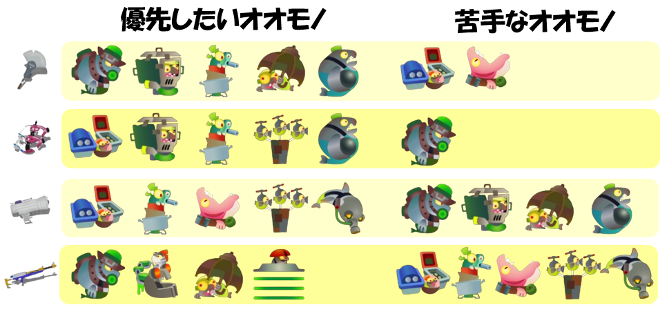 シェケナダム4月22日編成オオモノ相性