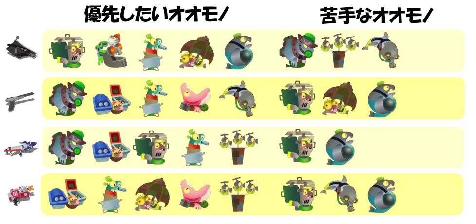 シェケナダム5月4日編成オオモノ相性