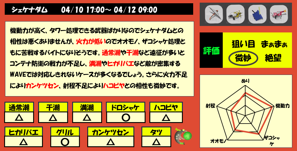 シェケナダム4月10日17時サモラン編成評価まとめ