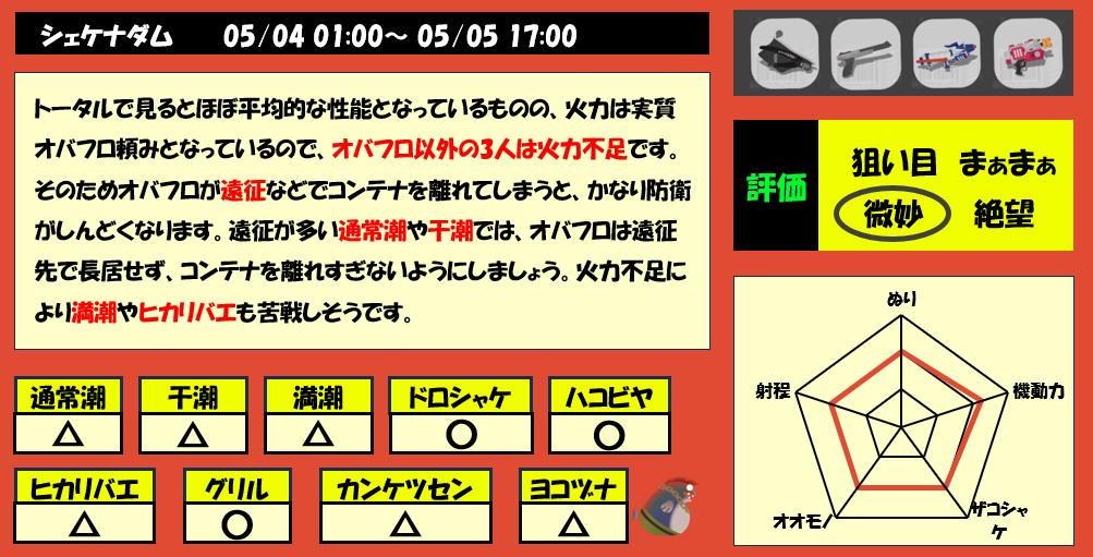 シェケナダム5月4日1時サモラン編成評価まとめ