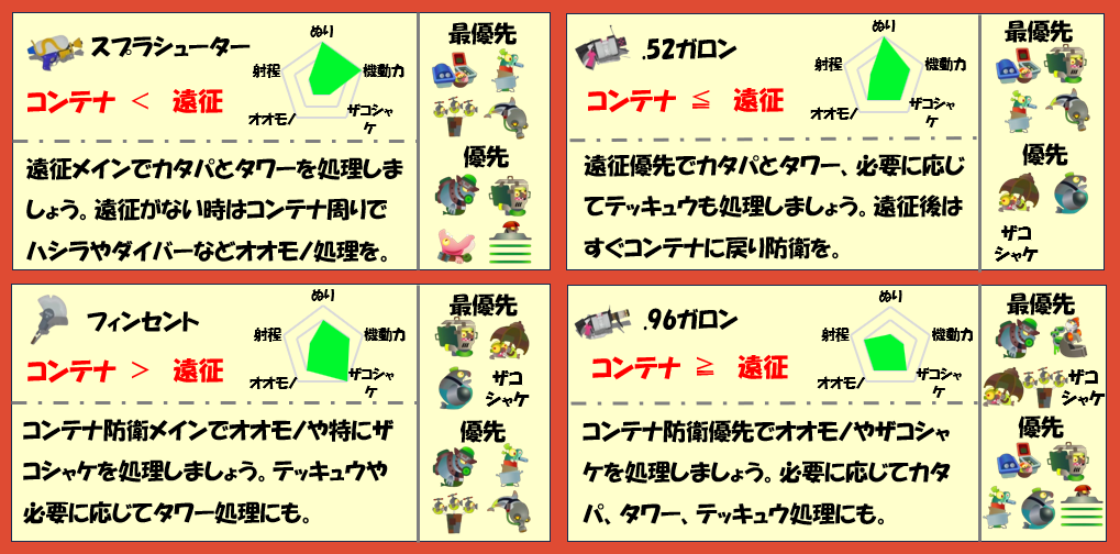 難破船ドンブラコ4月9日編成武器チャート