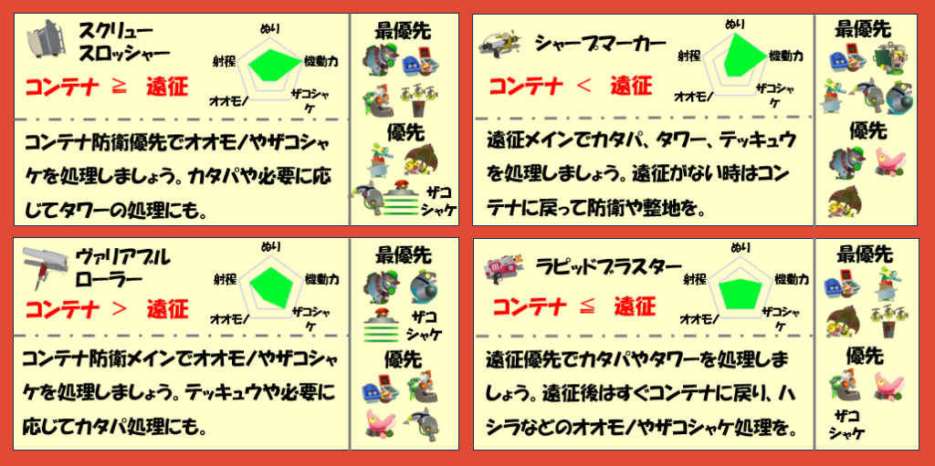 難破船ドンブラコ4月20日編成武器チャート