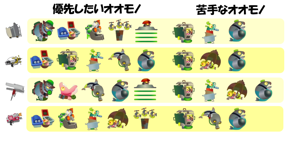難破船ドンブラコ4月20日編成オオモノ相性