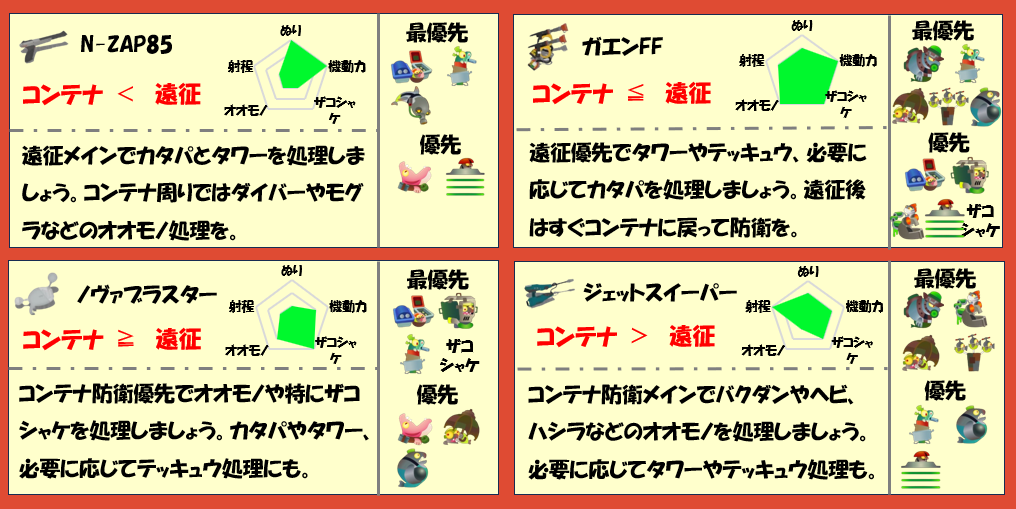 ムニエール海洋発電所4月14日編成武器チャート