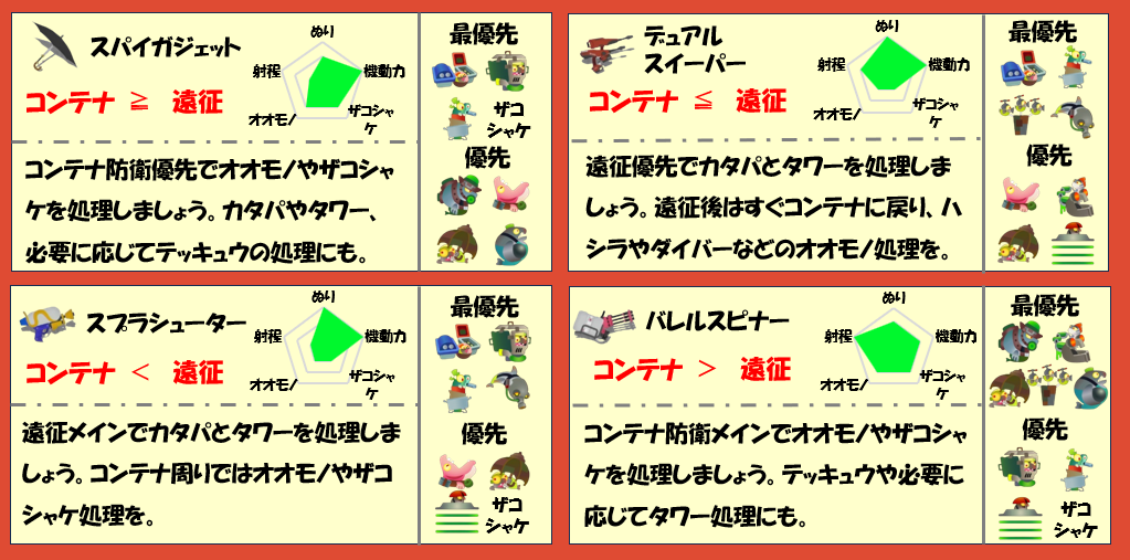 ムニエール4月25日編成武器チャート