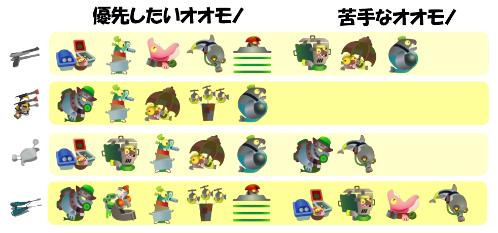 ムニエール海洋発電所4月14日編成オオモノ相性