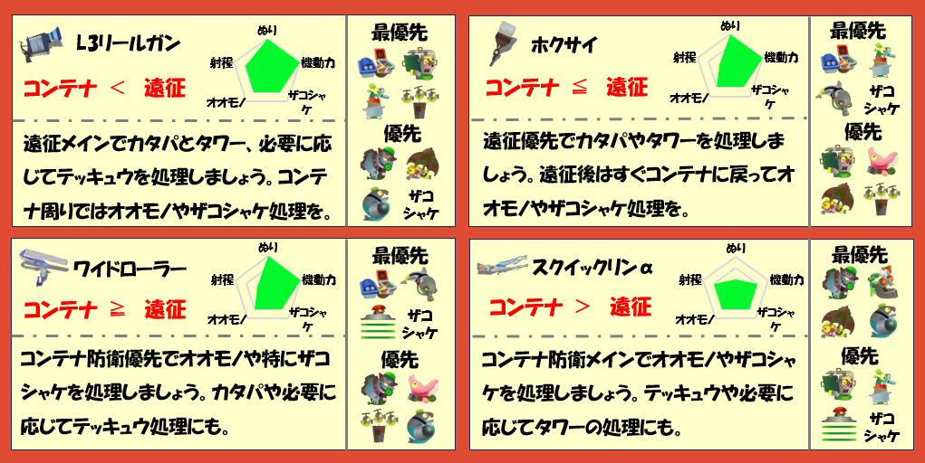 どんぴこ闘技場4月15日編成武器チャート