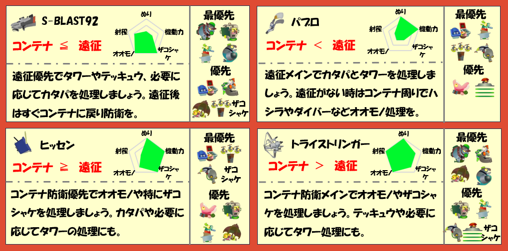 どんぴこ闘技場4月27日編成武器チャート