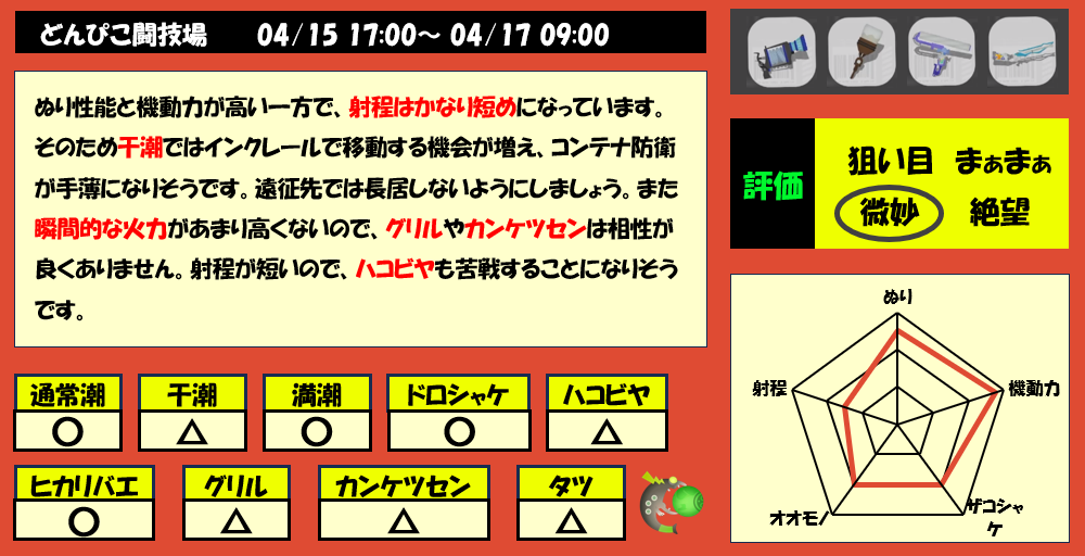 どんぴこ闘技場4月15日17時サーモンラン編成評価まとめ