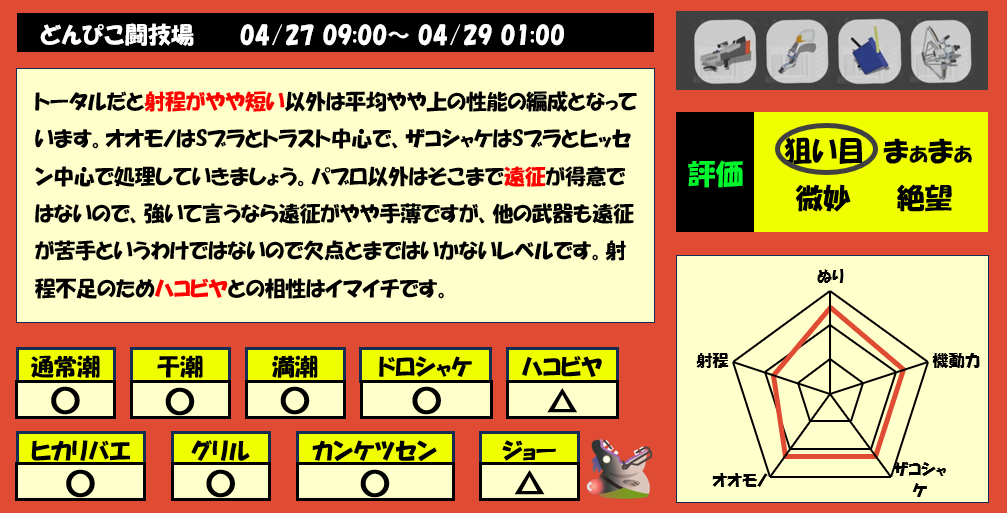 どんぴこ闘技場4月27日9時サモラン編成評価まとめ