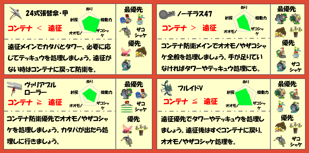 すじこジャンクション跡4月30日編成武器チャート