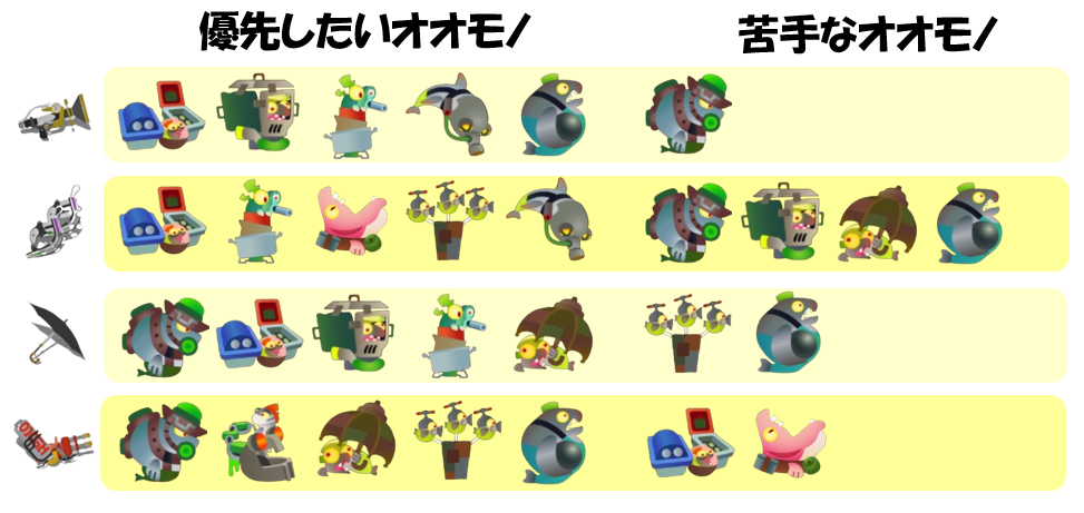 すじこジャンクション跡4月7日編成オオモノ相性