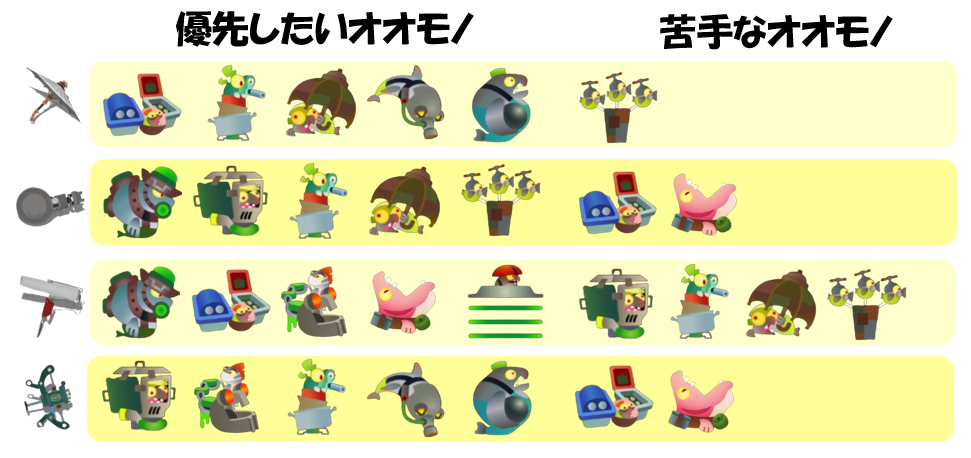 すじこジャンクション跡4月30日編成オオモノ相性