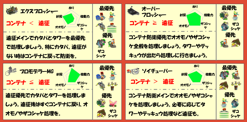 トキシラズいぶし工房4月17日編成武器チャート