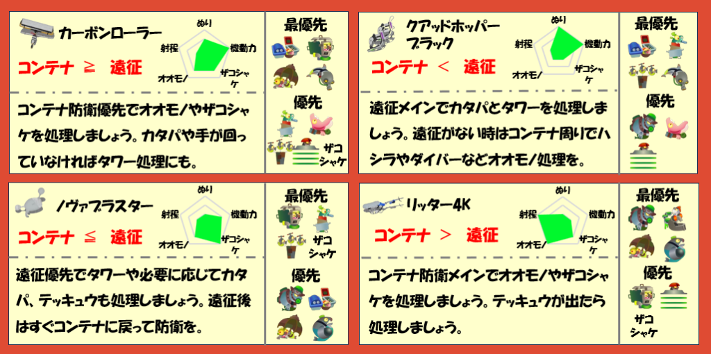 トキシラズいぶし工房4月29日編成武器チャート