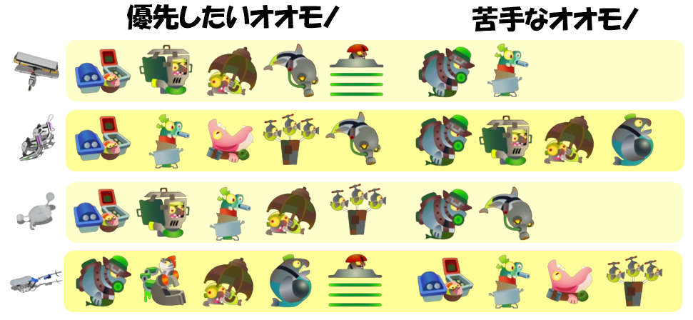 トキシラズいぶし工房4月29日編成オオモノ相性